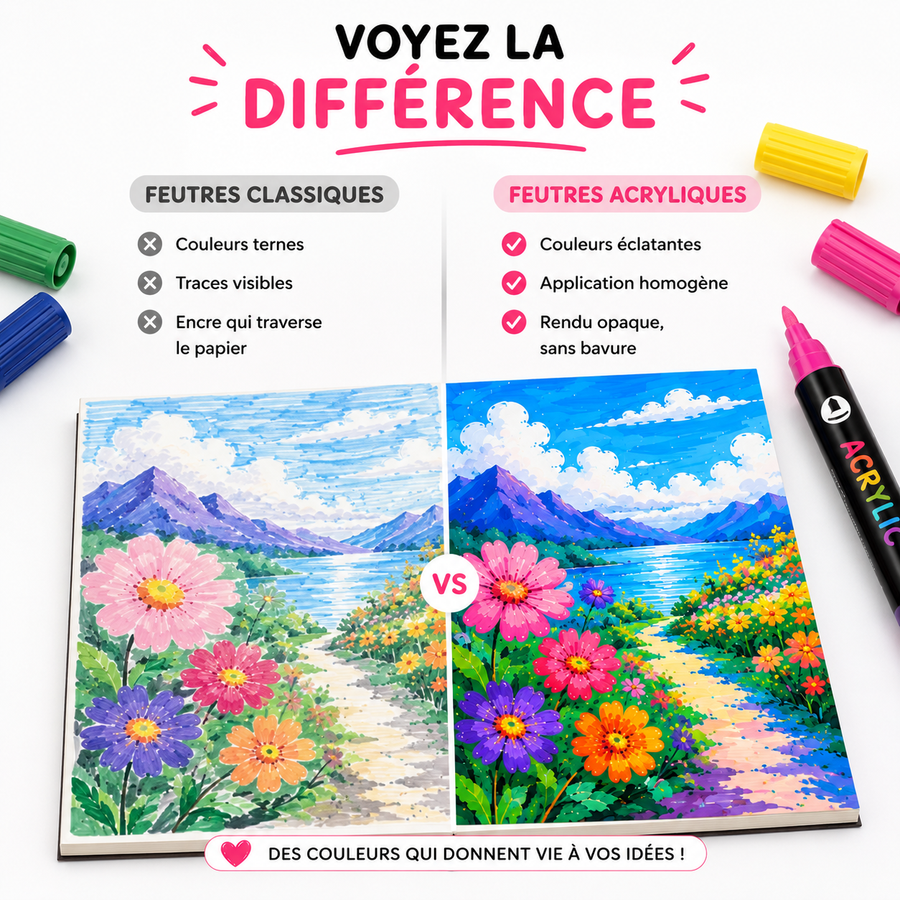 Feutres acryliques Artoo | Le rendu peinture sans pinceaux