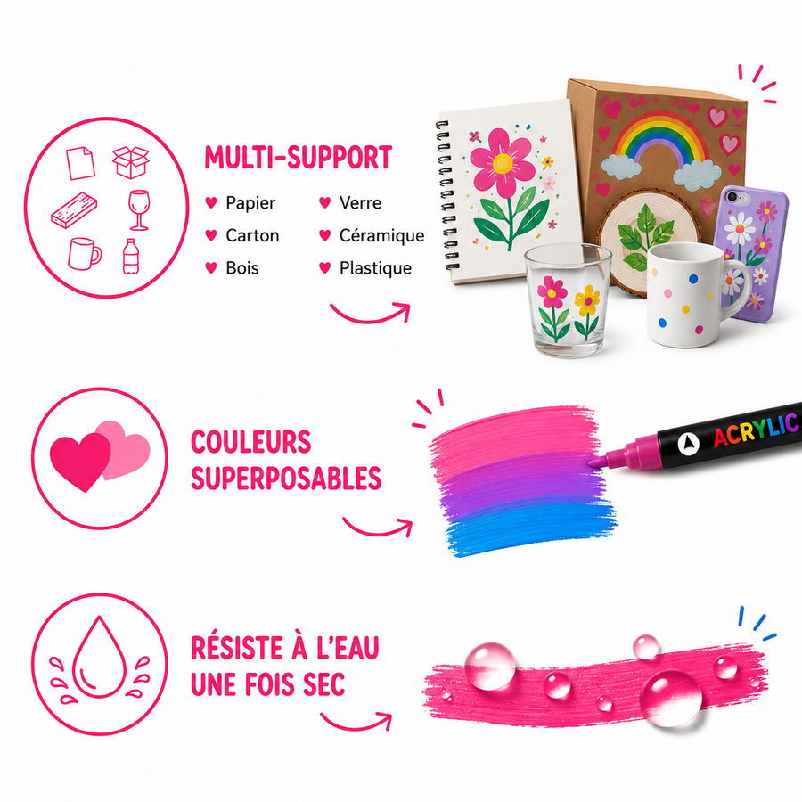 Feutres acryliques Artoo | Le rendu peinture sans pinceaux