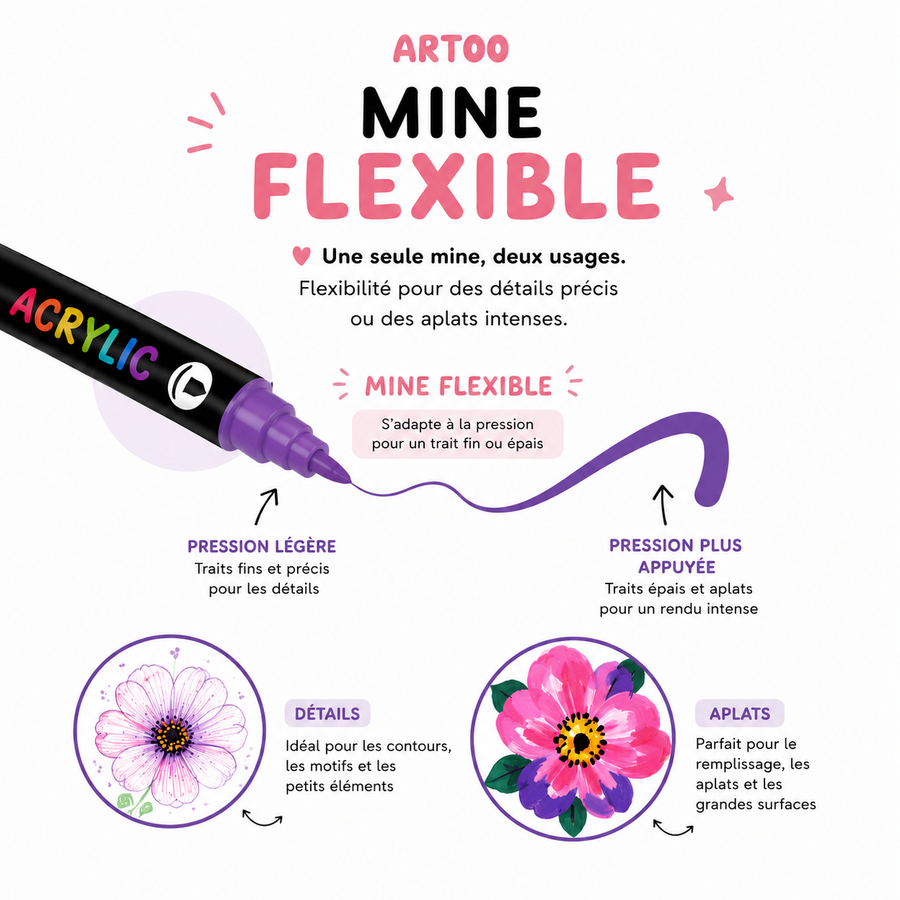 Feutres acryliques Artoo | Le rendu peinture sans pinceaux